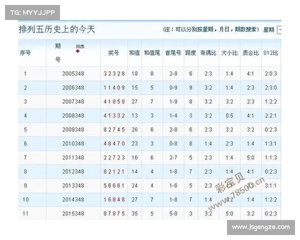 排列五走势图解析与预测技巧,助你精准把握号码趋势和走势规律 排列五走势图解析与预测技巧,助你精准把握号码趋势和走势规律